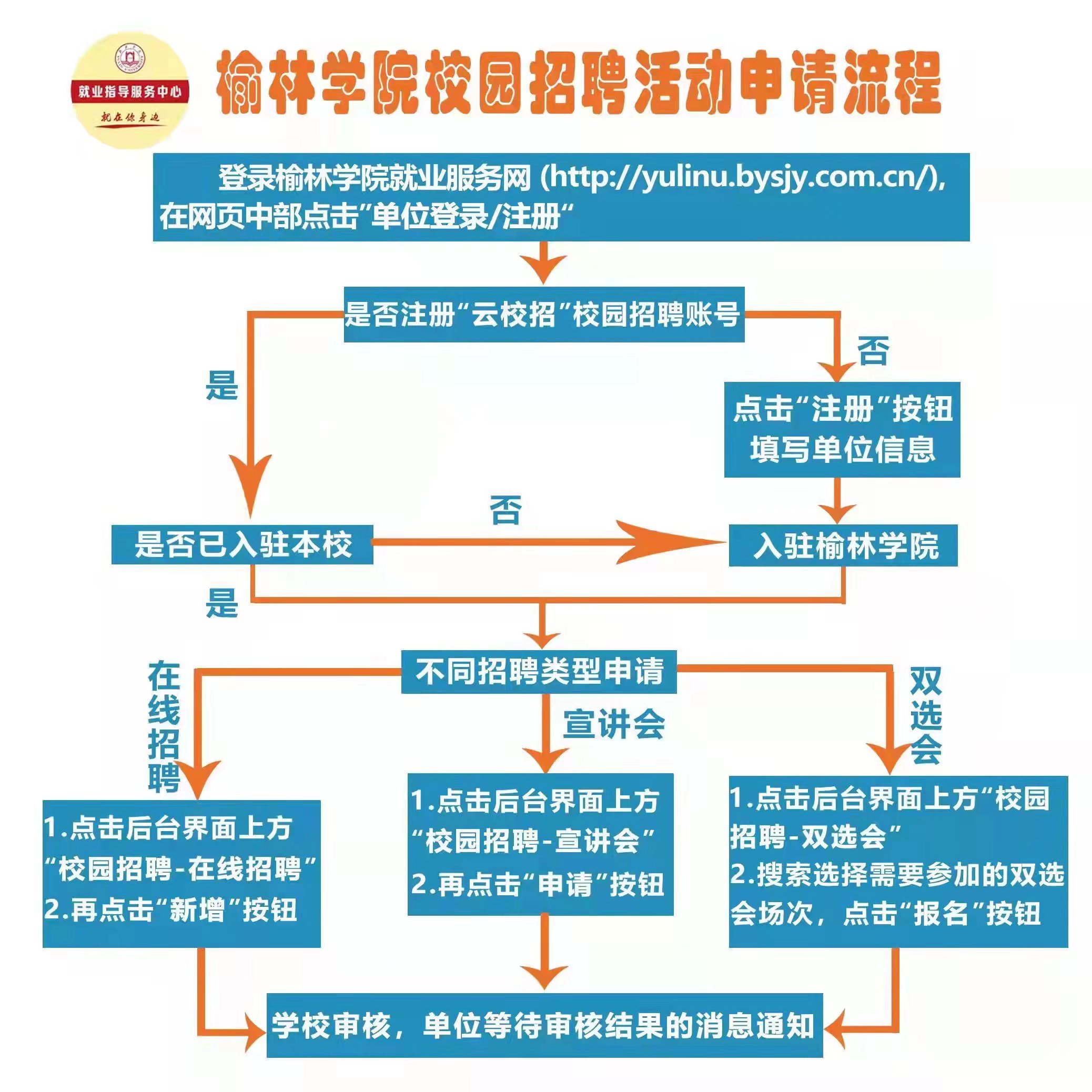 1676449588775629.jpg 流程图.jpg